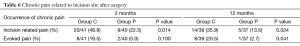 Table 6