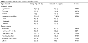 Table 7