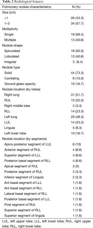 Table 2