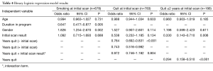 Table 4