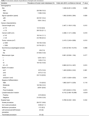 Table 3