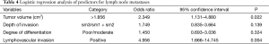 Table 4
