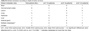 Table S1
