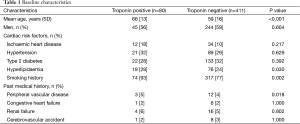 Table 1