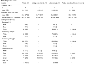 Table 2