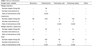 Table 3