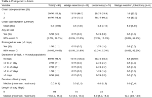 Table 4