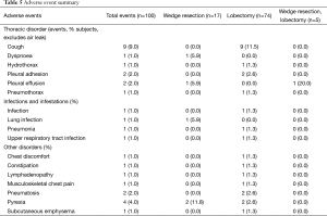 Table 5