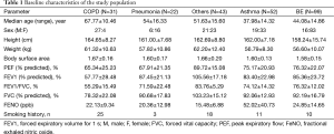 Table 1