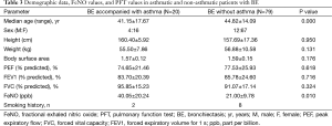 Table 3