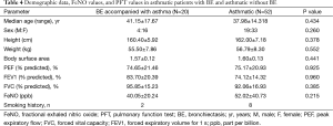 Table 4