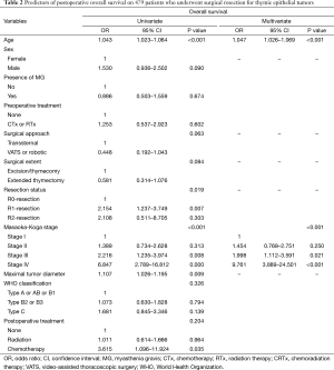 Table 2