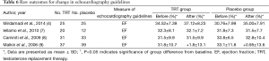 Table 6