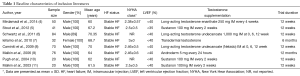 Table 1