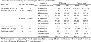 Table 4