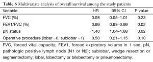 Table 6
