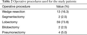 Table 2