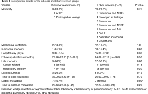 Table 4