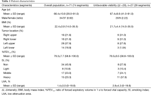 Table 1