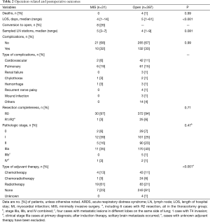 Table 2