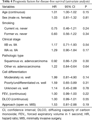 Table 4