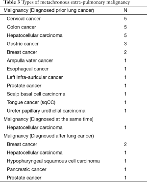 Table 3