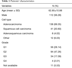 Table 1