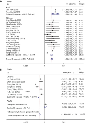 Bacterial lysate add-on therapy in adult and childhood
