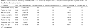 Table 2