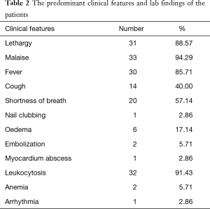 Table 2