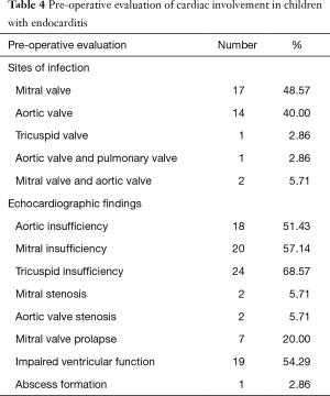 Table 4