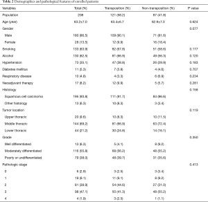 Table 2