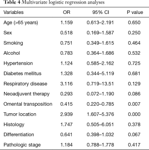 Table 4