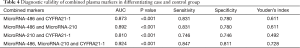 Table 4