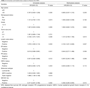 Table 2