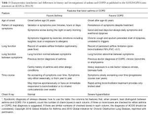 Table 2