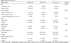 Table 1