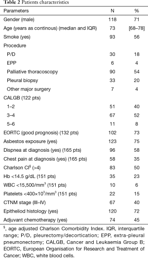 Table 2