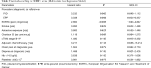 Table 3