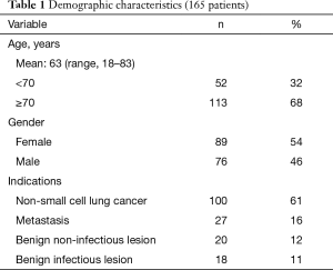 Table 1