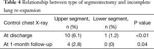 Table 4