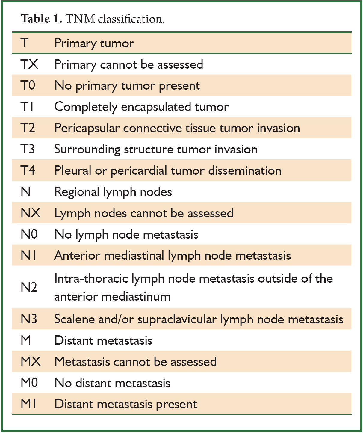 Thymic neoplasm a rare disease with a complex clinical presentation Rashid Journal of