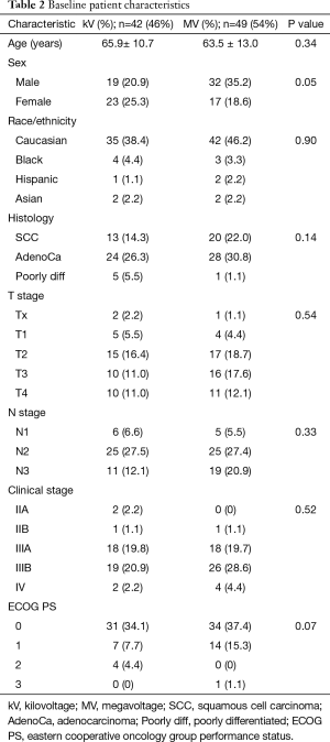 Table 2