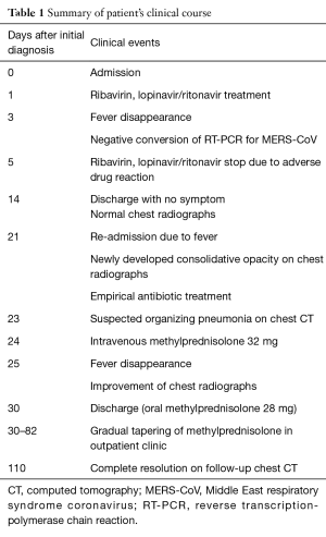 Pneumonia covid organizing in SARS