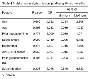 Table 4