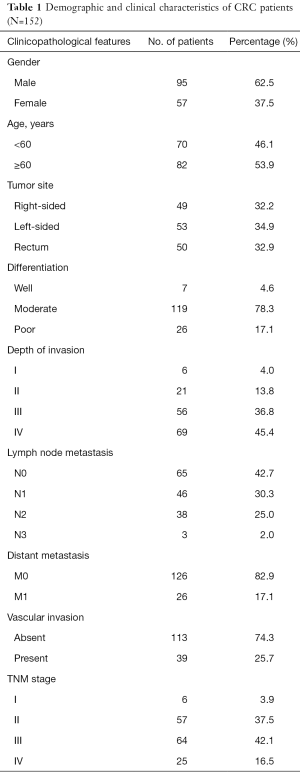 Table 1