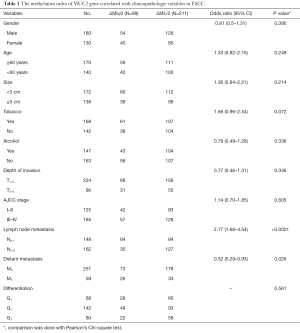 Table 1