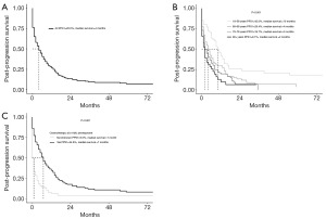 The incidence, risk factors, and survival of acute myeloid leukemia ...