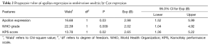 Table 2