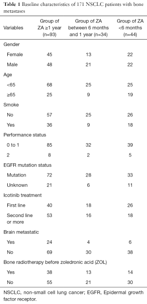 Table 1